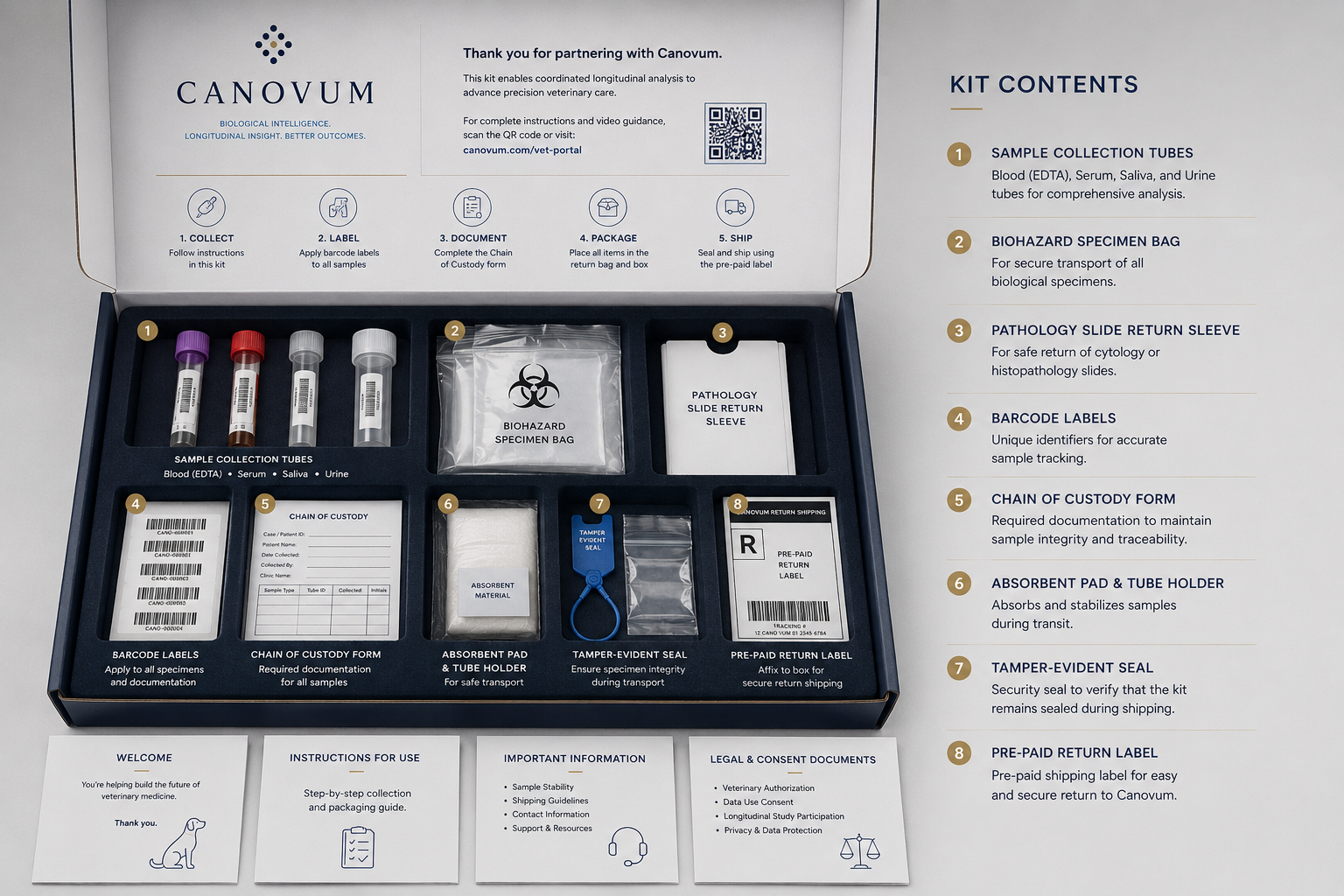 Inside the Canovum Collection and Evidence Kit